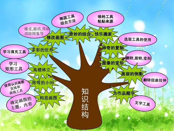 信息技术第一册说教材课件PPT设计指南